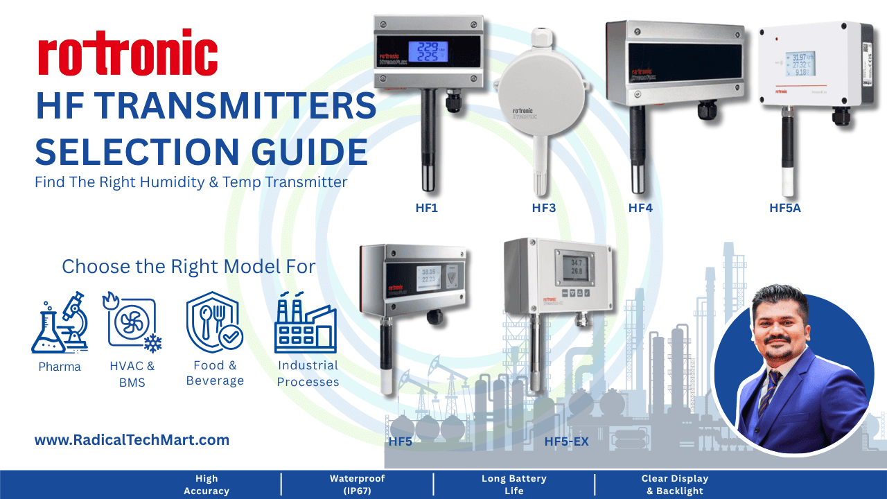 Rotronic HF Transmitters Selection Guide: HF1, HF3, HF4, HF5, HF5-EX & HF73A