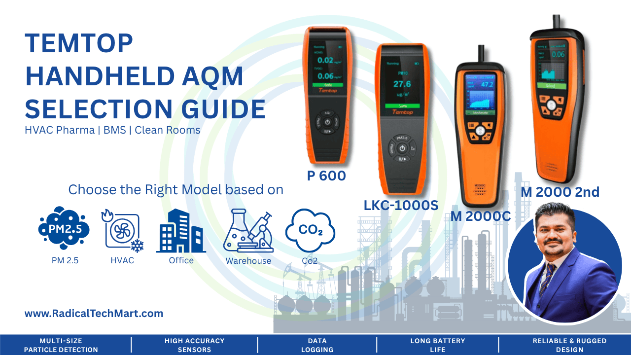 Temtop Commercial Handheld Air Quality Monitor Selection Guide for PM2.5, COâ‚‚, HCHO & TVOC
