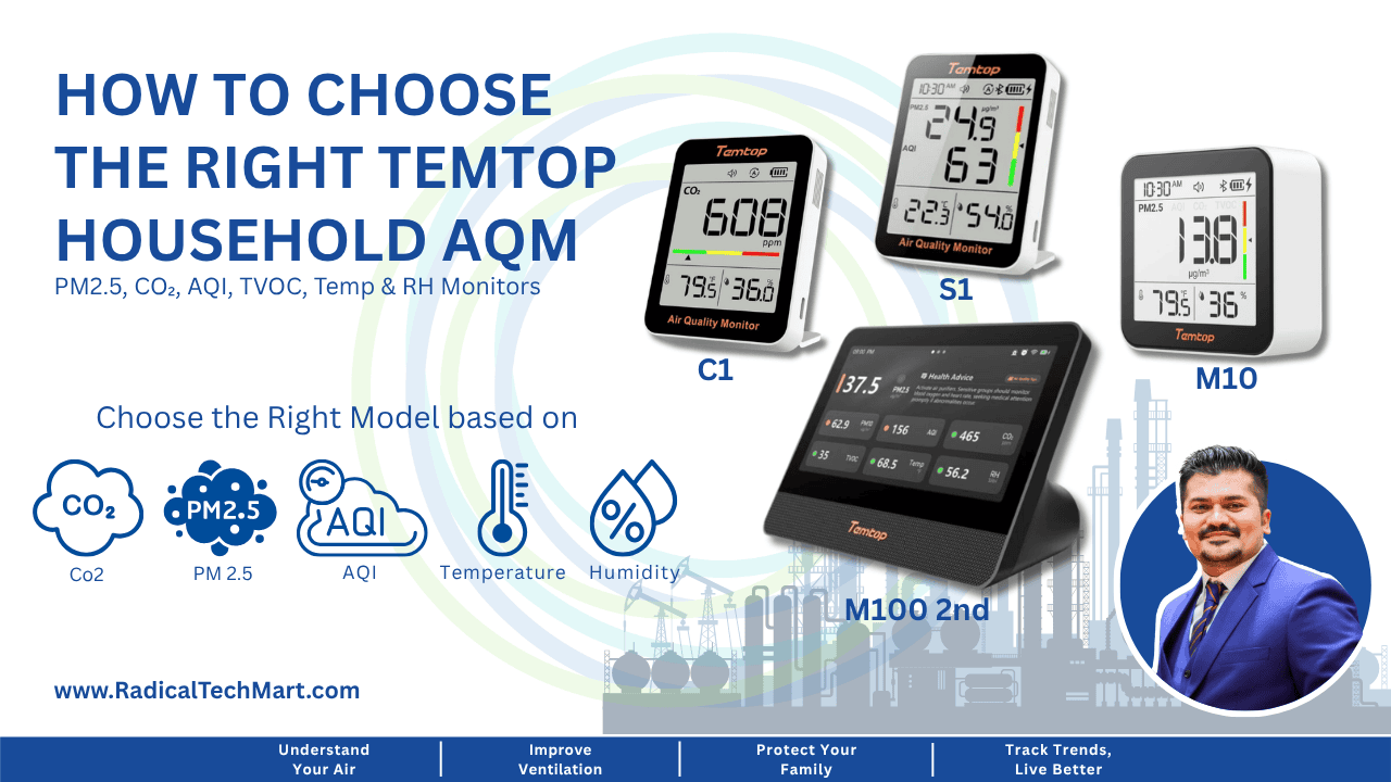Temtop Household AQM for PM2.5, COâ‚‚, TVOC, HCHO & AQI Monitoring