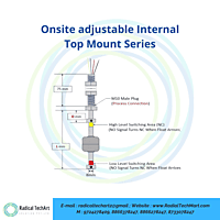 Onsite adjustable Internal Top Mount Series