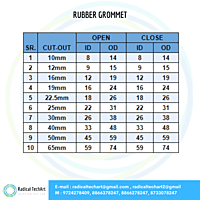 Rubber grommer