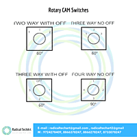 Rotary CAM Switches