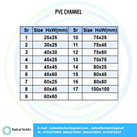 Pvc channel