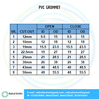 PVC grommet