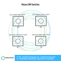 Rotary CAM Switches