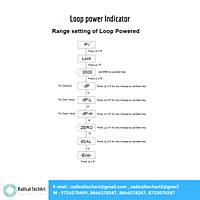Loop Power Indicator