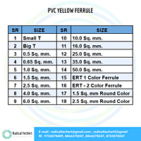 PVC yellow ferrule