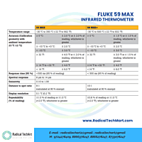 Fluke 59 Max + IR Thermometer