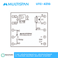 Single Output PID Controller