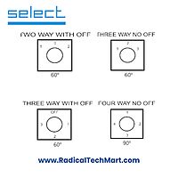 Select Rotary Cam Switch Select Rotary Cam Switch
