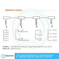 8 Channel Relay Card